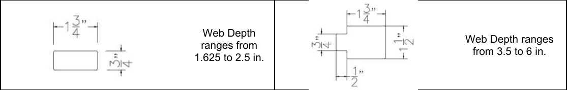 Drywall Studs Punchout Options